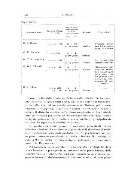 Bollettino d'oculistica periodico d'oculistica pratica