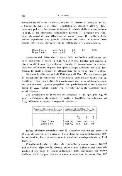 Bollettino d'oculistica periodico d'oculistica pratica