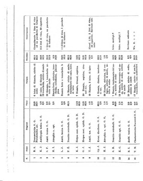 Bollettino d'oculistica periodico d'oculistica pratica