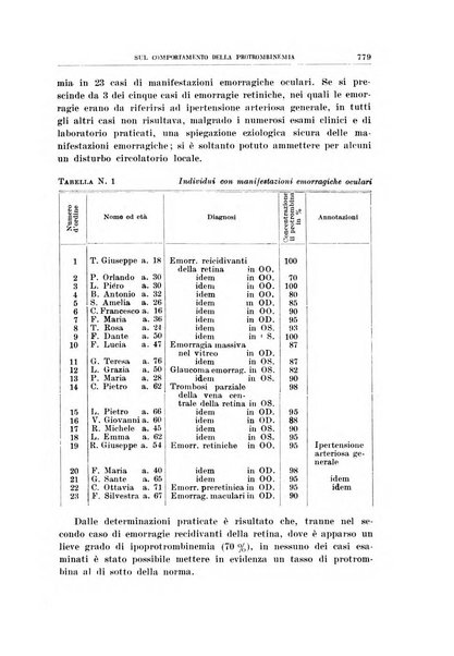 Bollettino d'oculistica periodico d'oculistica pratica