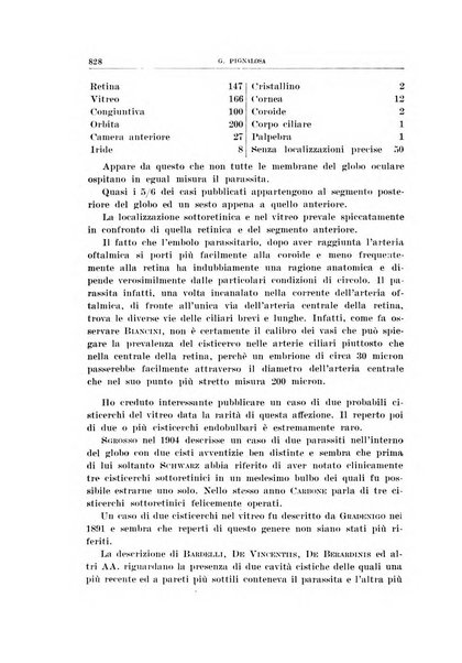 Bollettino d'oculistica periodico d'oculistica pratica