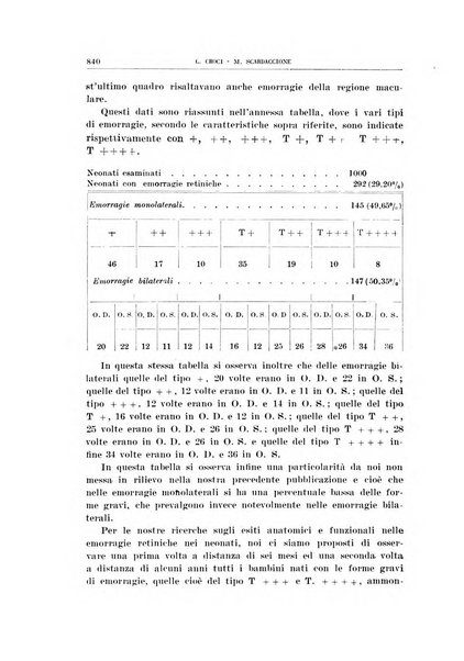 Bollettino d'oculistica periodico d'oculistica pratica