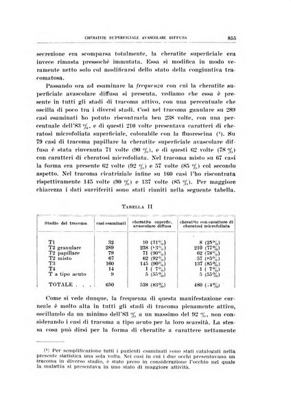 Bollettino d'oculistica periodico d'oculistica pratica