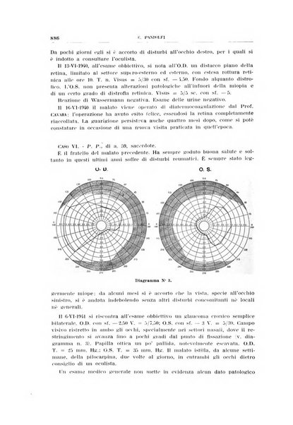 Bollettino d'oculistica periodico d'oculistica pratica