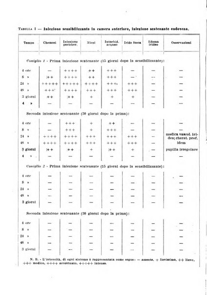 Bollettino d'oculistica periodico d'oculistica pratica