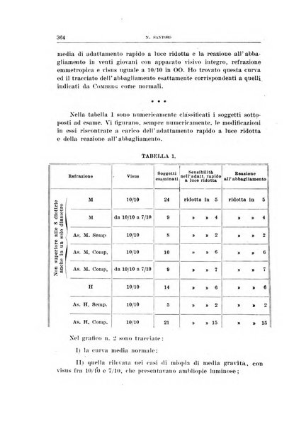 Bollettino d'oculistica periodico d'oculistica pratica