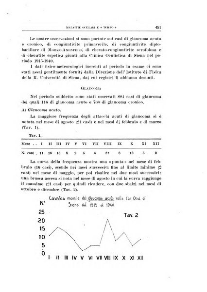 Bollettino d'oculistica periodico d'oculistica pratica