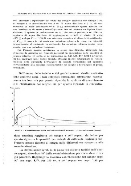 Bollettino d'oculistica periodico d'oculistica pratica