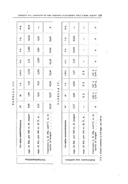 Bollettino d'oculistica periodico d'oculistica pratica