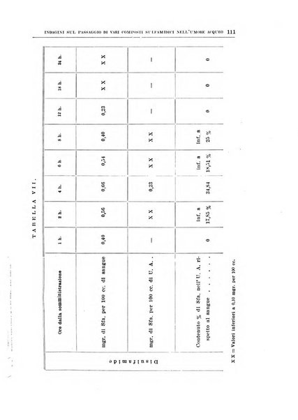 Bollettino d'oculistica periodico d'oculistica pratica