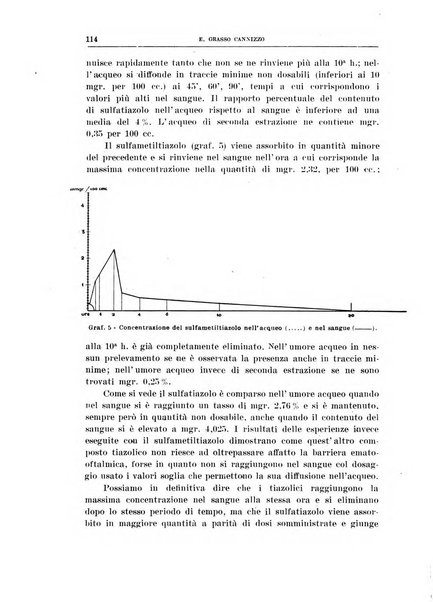 Bollettino d'oculistica periodico d'oculistica pratica