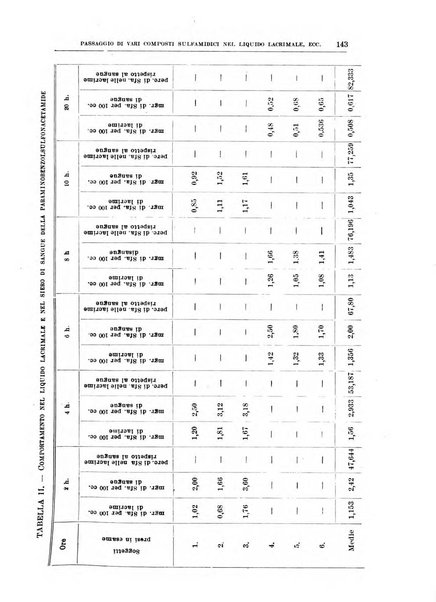 Bollettino d'oculistica periodico d'oculistica pratica