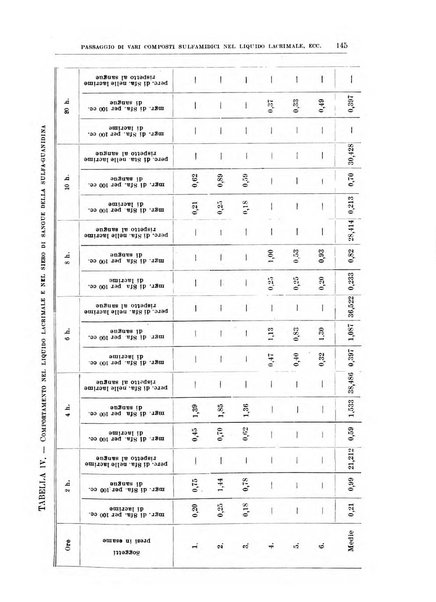 Bollettino d'oculistica periodico d'oculistica pratica