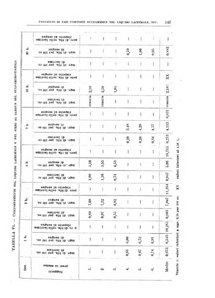 Bollettino d'oculistica periodico d'oculistica pratica