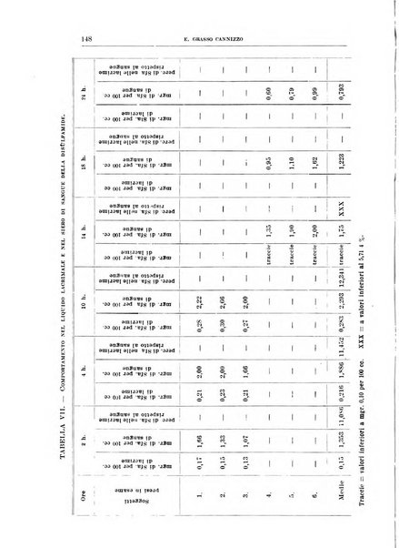 Bollettino d'oculistica periodico d'oculistica pratica