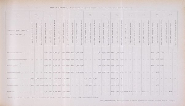 Bollettino d'oculistica periodico d'oculistica pratica