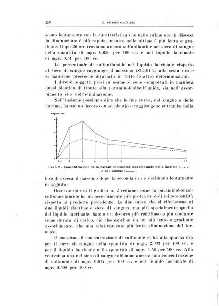 Bollettino d'oculistica periodico d'oculistica pratica