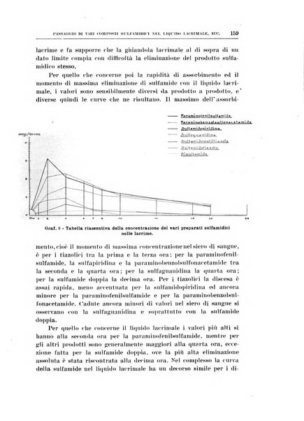 Bollettino d'oculistica periodico d'oculistica pratica