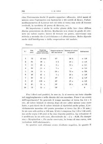 Bollettino d'oculistica periodico d'oculistica pratica