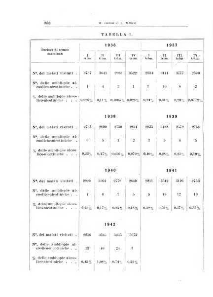 Bollettino d'oculistica periodico d'oculistica pratica