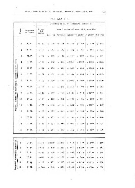 Bollettino d'oculistica periodico d'oculistica pratica