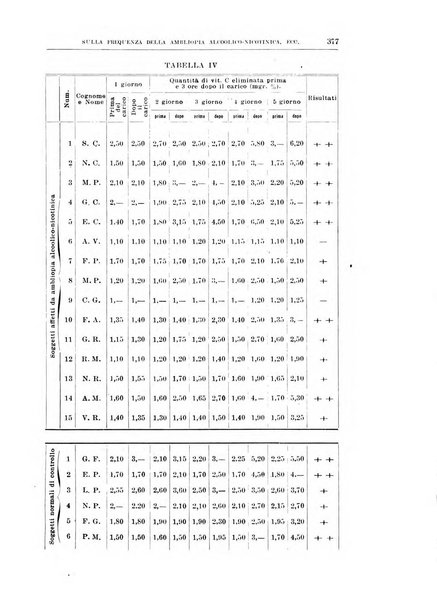 Bollettino d'oculistica periodico d'oculistica pratica