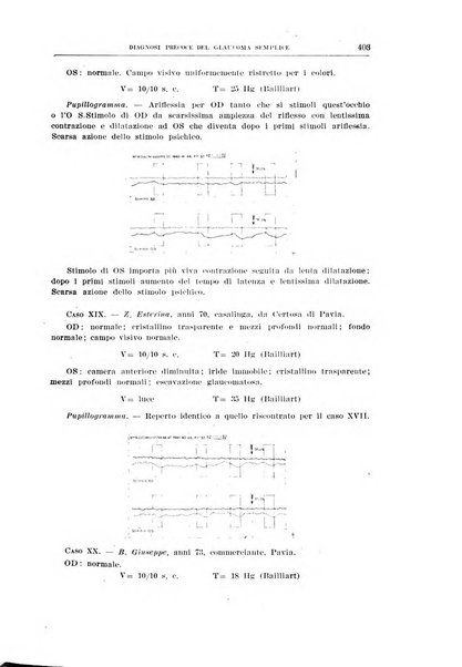 Bollettino d'oculistica periodico d'oculistica pratica