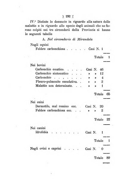 L'Ercolani periodico di medicina veterinaria