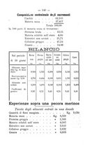 giornale/CUB0704381/1894/unico/00000161