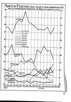 giornale/CUB0704458/1933/unico/00000049