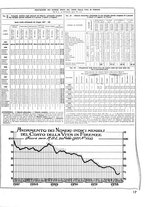 giornale/CUB0704458/1933/unico/00000057