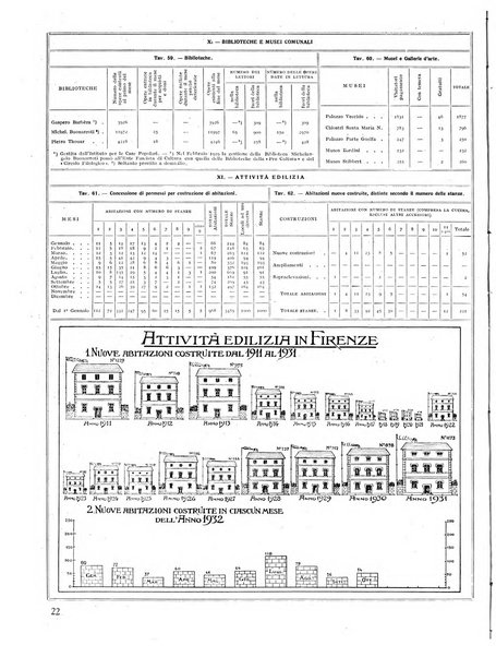 Firenze rassegna del Comune