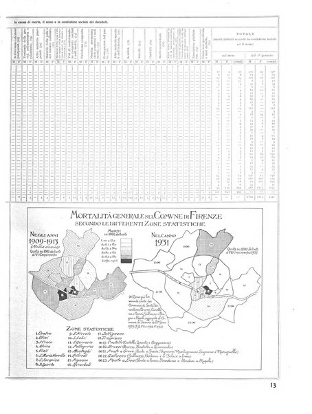 Firenze rassegna del Comune