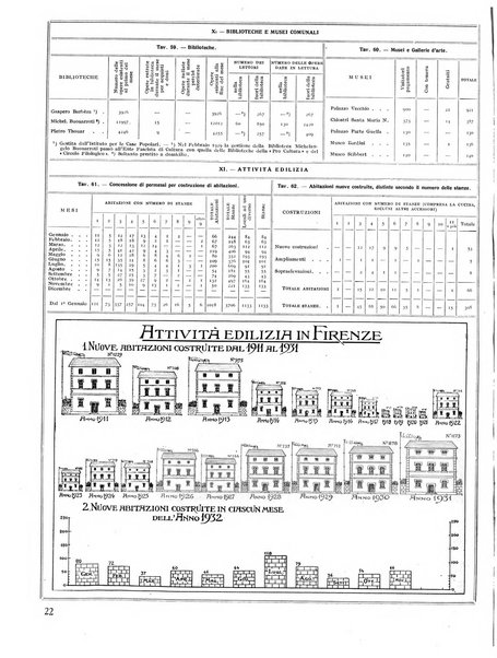 Firenze rassegna del Comune