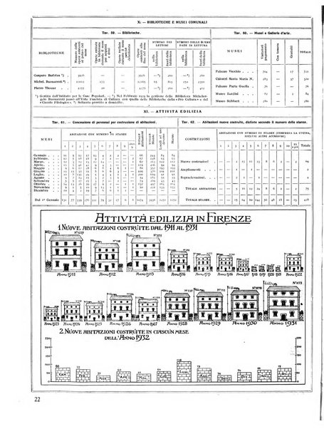 Firenze rassegna del Comune