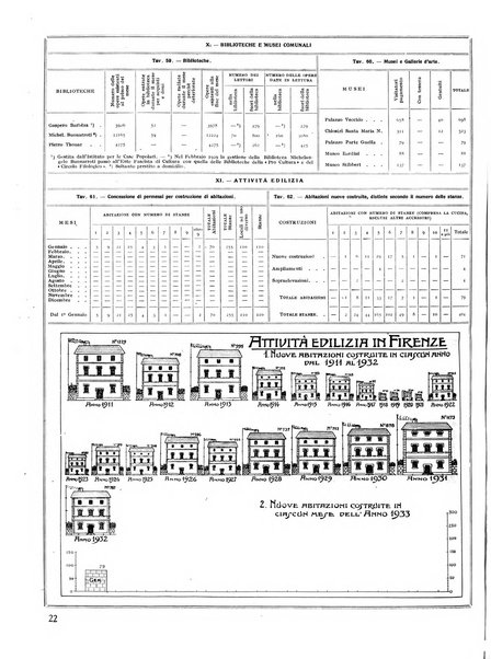 Firenze rassegna del Comune