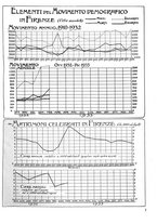 giornale/CUB0704458/1933/unico/00000295