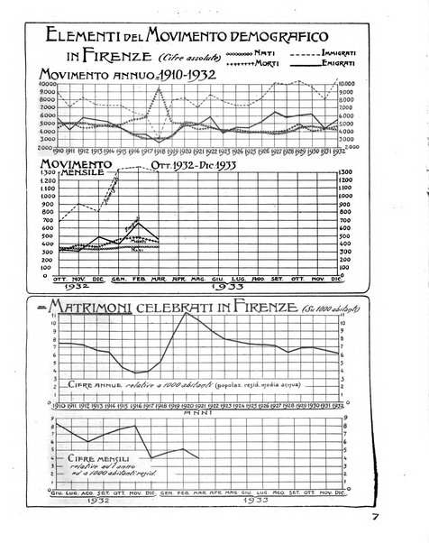 Firenze rassegna del Comune