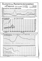 giornale/CUB0704458/1933/unico/00000357