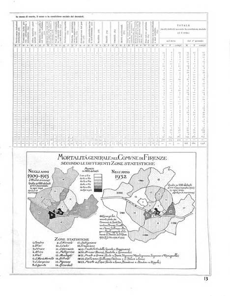 Firenze rassegna del Comune