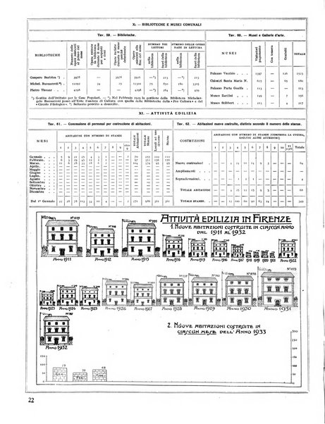 Firenze rassegna del Comune