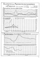 giornale/CUB0704458/1933/unico/00000419