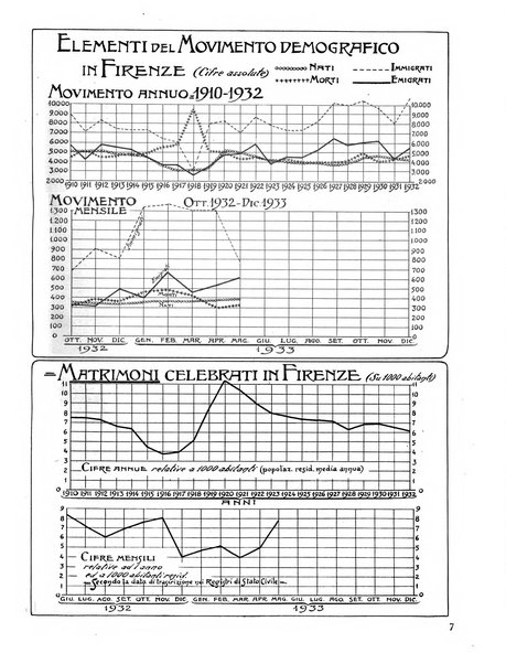 Firenze rassegna del Comune