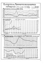 giornale/CUB0704458/1933/unico/00000443