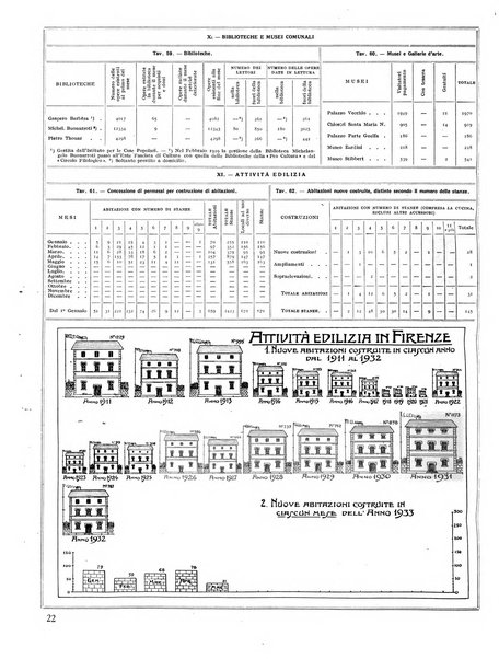 Firenze rassegna del Comune