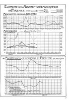 giornale/CUB0704458/1933/unico/00000505