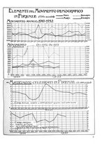 giornale/CUB0704458/1933/unico/00000569