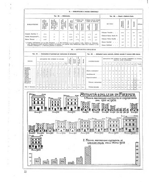 Firenze rassegna del Comune