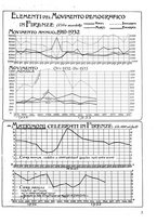 giornale/CUB0704458/1933/unico/00000631