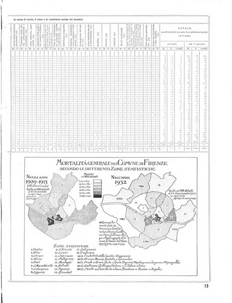 Firenze rassegna del Comune